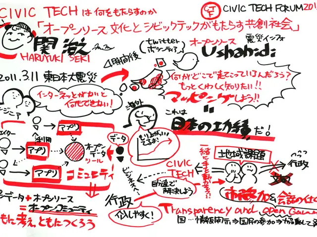 Rhythmically Synchronized Visuals Accompanying Melodious Tracks