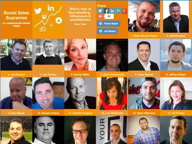 Business Growth Strategy Example Through Sharp Competitor Analysis